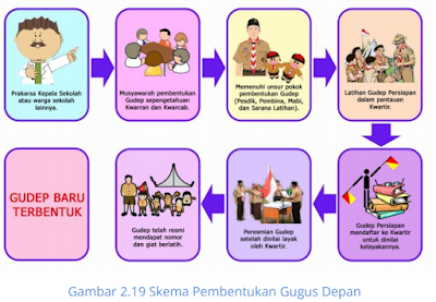 PEMBENTUKAN GUGUSDEPAN BARU DI LINGKUNGAN SEKOLAH